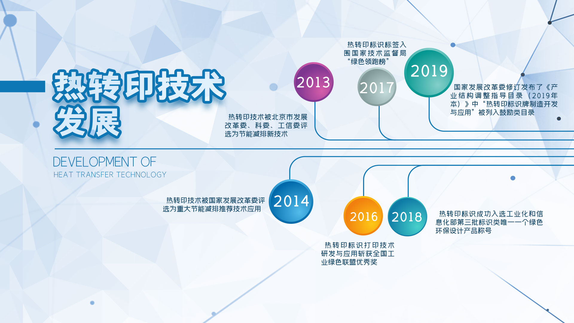 熱轉(zhuǎn)印領(lǐng)先時(shí)代，開創(chuàng)未來